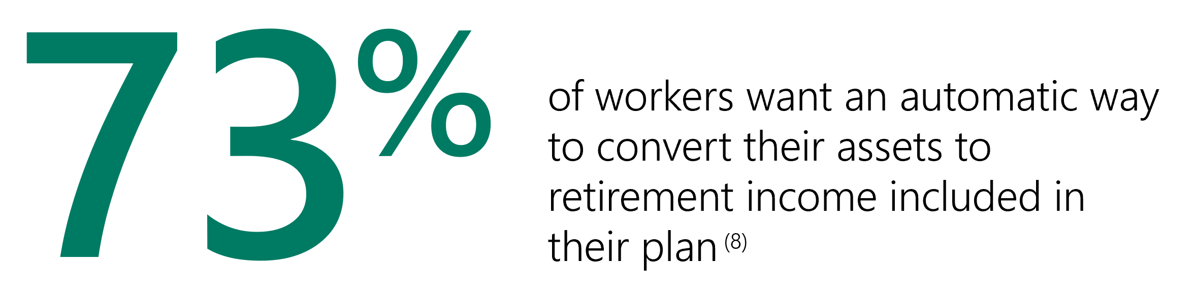 Đồ họa: 73% người lao động muốn có một cách tự động để chuyển đổi tài sản của họ thành thu nhập hưu trí được đưa vào kế hoạch của họ